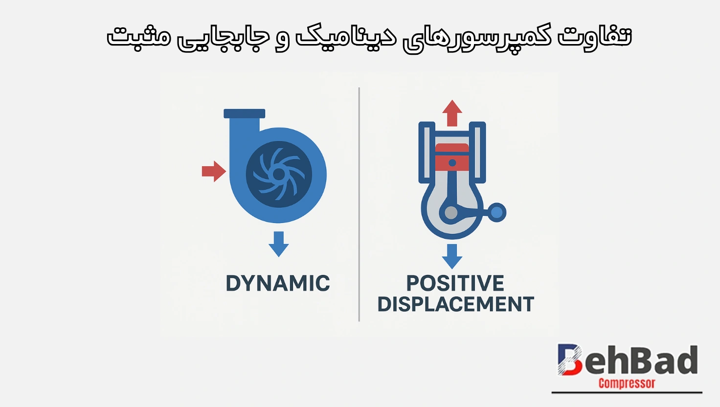 تفاوت کمپرسورهای دینامیک و جابجایی مثبت: کدام برای شما مناسب‌تر است؟